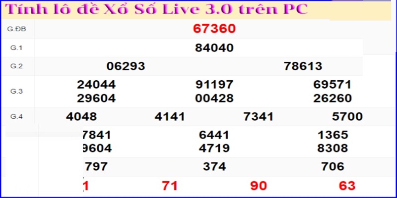 Xổ số live 3.0 mobile cực đỉnh chóp